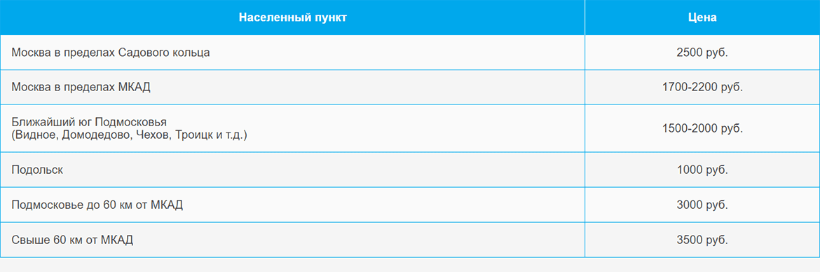 Доставка газа и газовых баллонов по Мытищи и области